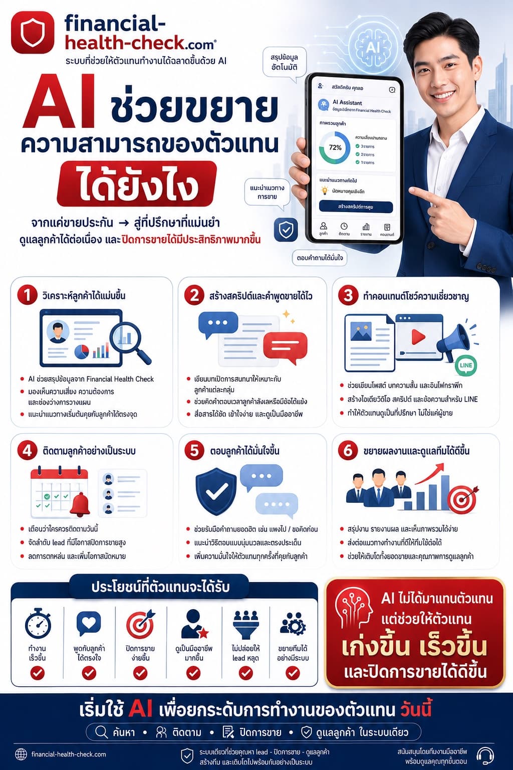 AI ช่วยขยายความสามารถของตัวแทน