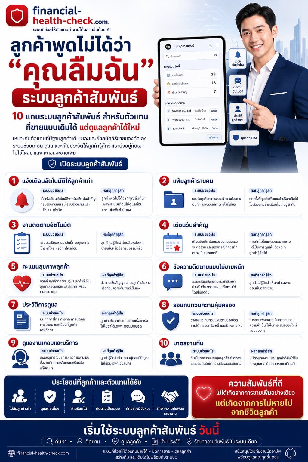 ระบบลูกค้าสัมพันธ์ — ลูกค้าไม่ลืมคุณ