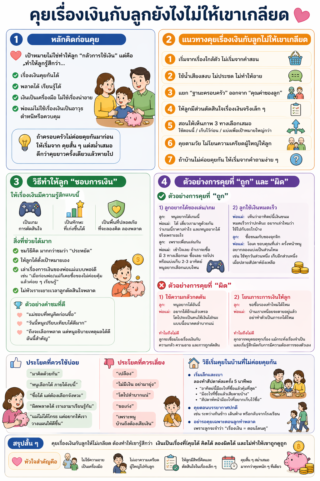 อินโฟกราฟิกคุยเรื่องเงินกับลูกยังไงไม่ให้เขาเกลียด ตอนที่ 1