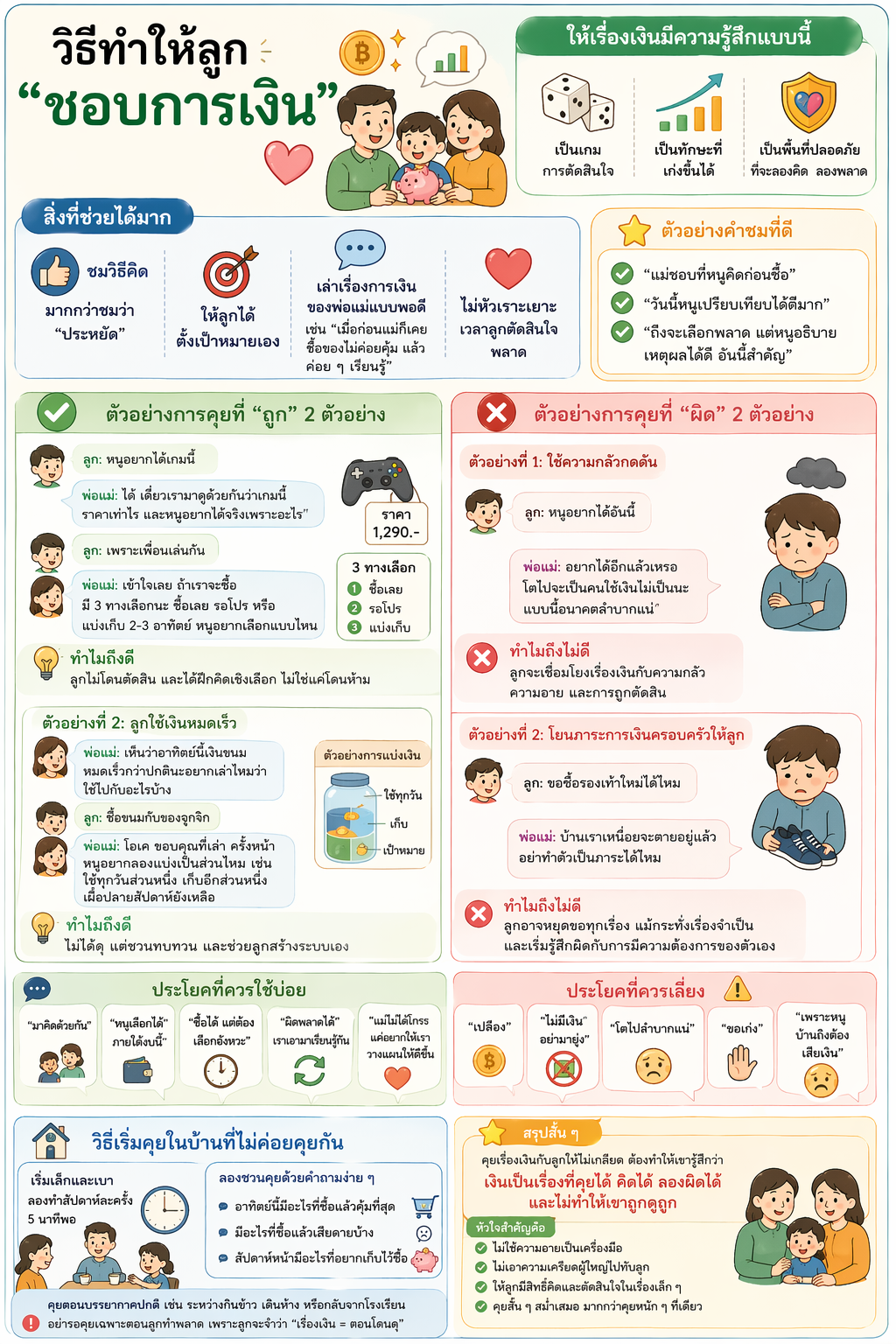 อินโฟกราฟิกสคริปต์บทสนทนาจริงสำหรับเด็กวัย 2-5 ปี